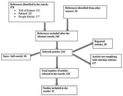 The Influence of Nutrition in Alzheimer's Disease: Neuroinflammation and the Microbiome vs. Transmissible Prion